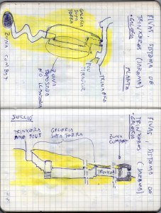 Planta i secció d'un tram de trinxera de Rivas.