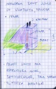 Esquema orientatiu d'un pilar.