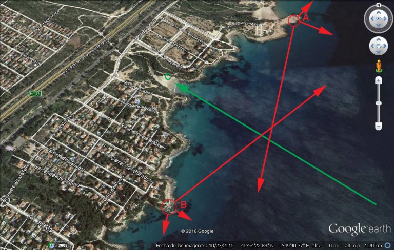 Explicació grafica del creuament de foc, en verd trajectoria atacant, en vermell foc defensiu.